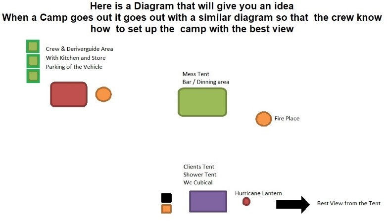 Camp set up Drawing